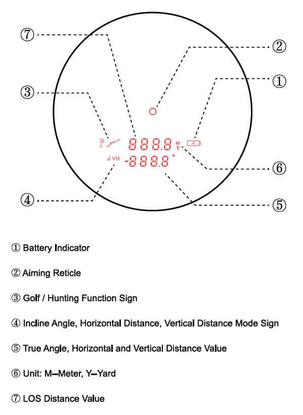 Vector Optics Paragon 6x21 GenIII BDC Telémetro 